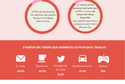 gestion eficiente del tiempo para mejorar tu vida diaria