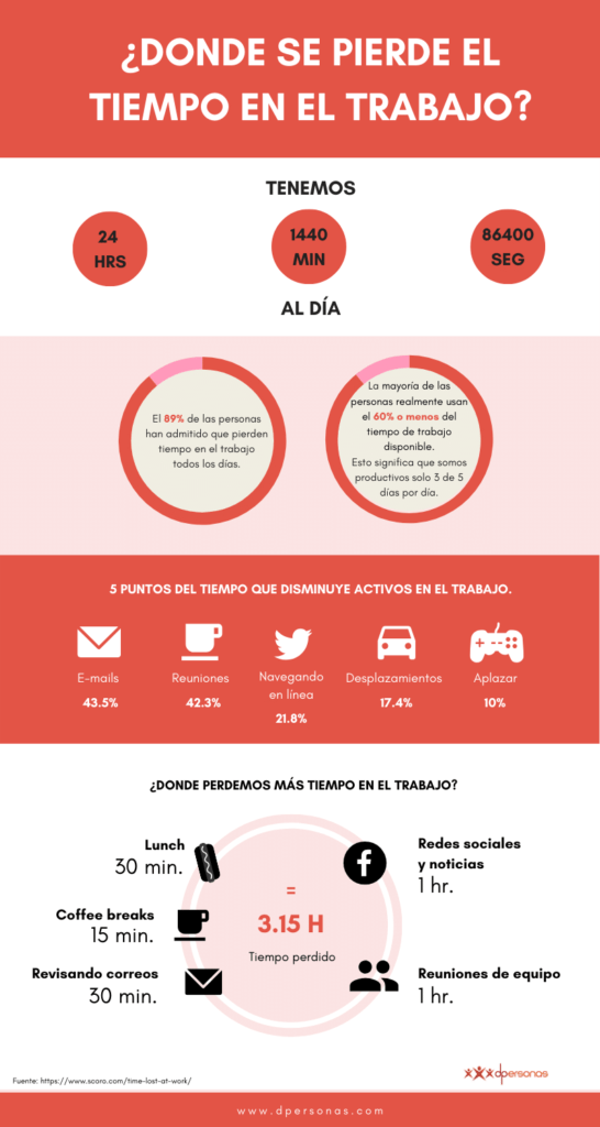 gestion eficiente del tiempo para mejorar tu vida diaria