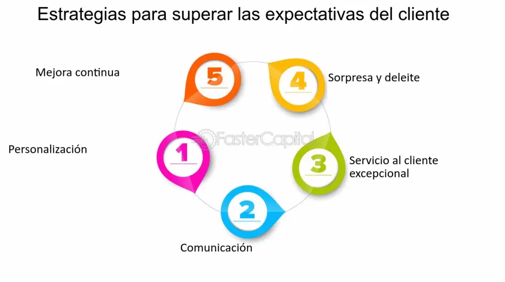 gestionar expectativas estrategias para el exito personal y laboral