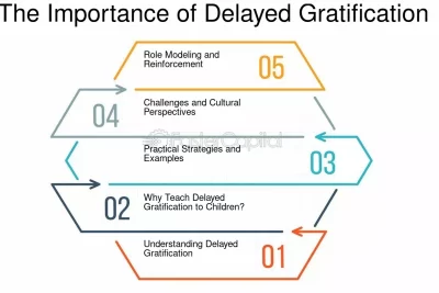 gratificacion retrasada y su relacion con la motivacion