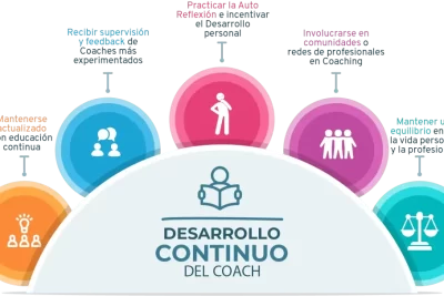 guia completa sobre el coaching de vida definicion y beneficios
