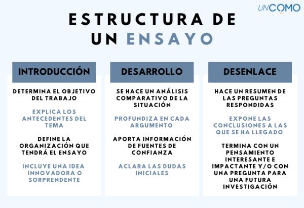 Guía completa sobre el ensayo periodístico y su estructura 1 guia completa sobre el ensayo periodistico y su estructura