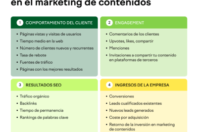 guia completa sobre marketing de contenido para libros