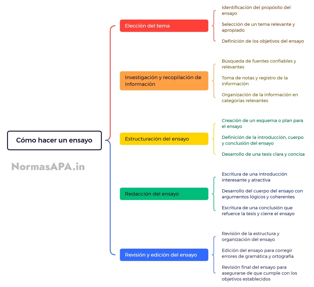 guia completa sobre que es un ensayo de resena y como elaborarlo
