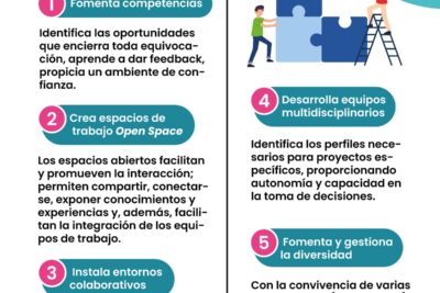 guia para colaborar eficazmente con un coescritor en proyectos