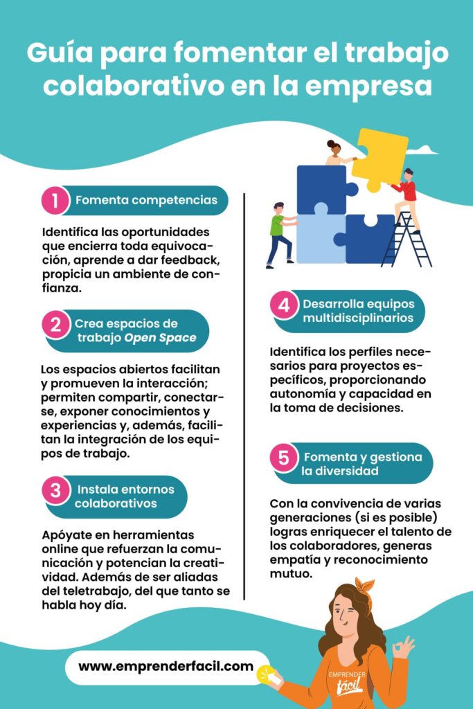 guia para colaborar eficazmente con un coescritor en proyectos