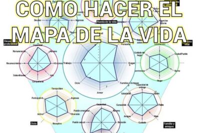 guia para crear un mapa de vida efectivo y significativo