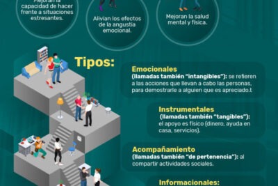 guia para crear una red de apoyo social efectiva y sostenible