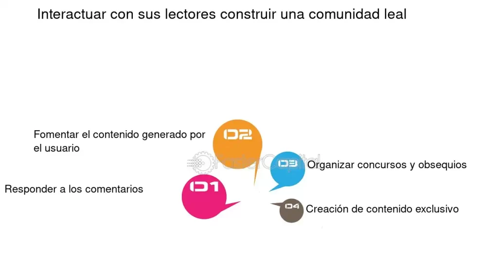 guia para crear y fomentar una comunidad literaria exitosa