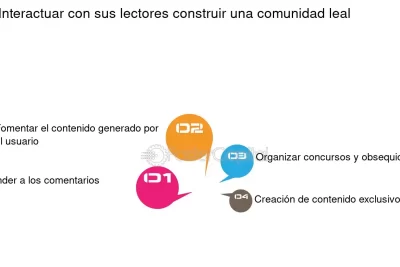guia para crear y fomentar una comunidad literaria exitosa