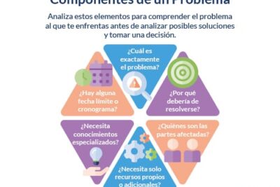 guia para elaborar un plan de decision eficaz y practico