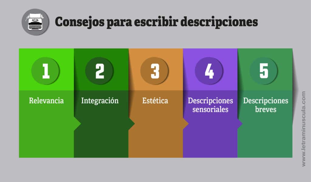 guia para escribir descripciones efectivas de libros