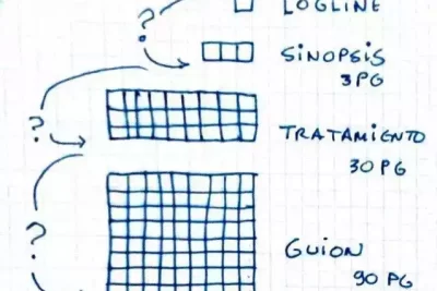 guia para escribir un guion desde una idea original
