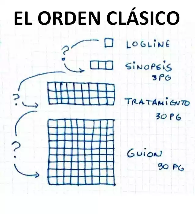 Guía para escribir un guion desde una idea original 1 guia para escribir un guion desde una idea original