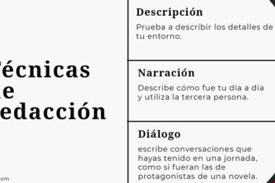 guia para escribir un libro de poesia desde cero con exito