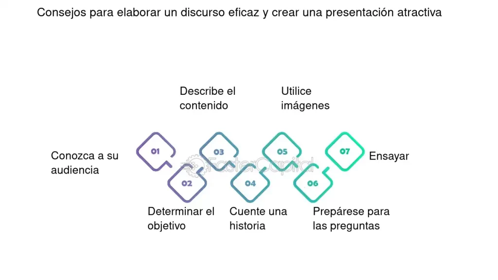 guia para estructurar un discurso convincente de manera efectiva