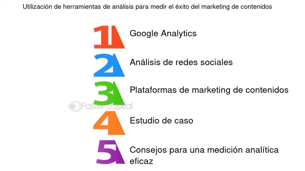 guia para evaluar el exito del marketing de influencia