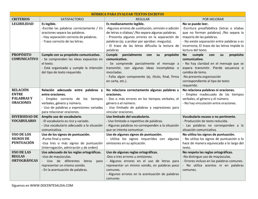 guia para evaluar un taller de escritura de manera efectiva