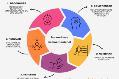 guia para identificar y entender tus emociones internas
