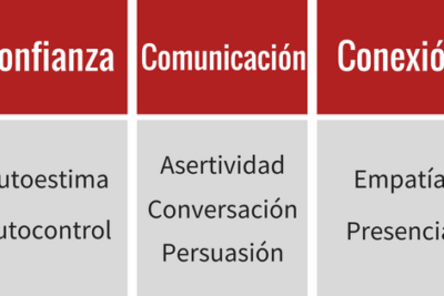 guia para mejorar tus habilidades interpersonales eficazmente