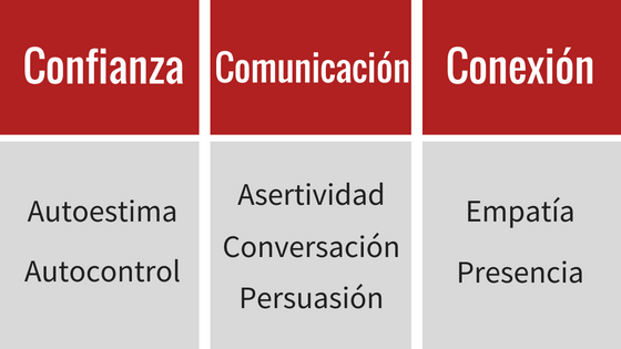 guia para mejorar tus habilidades interpersonales eficazmente