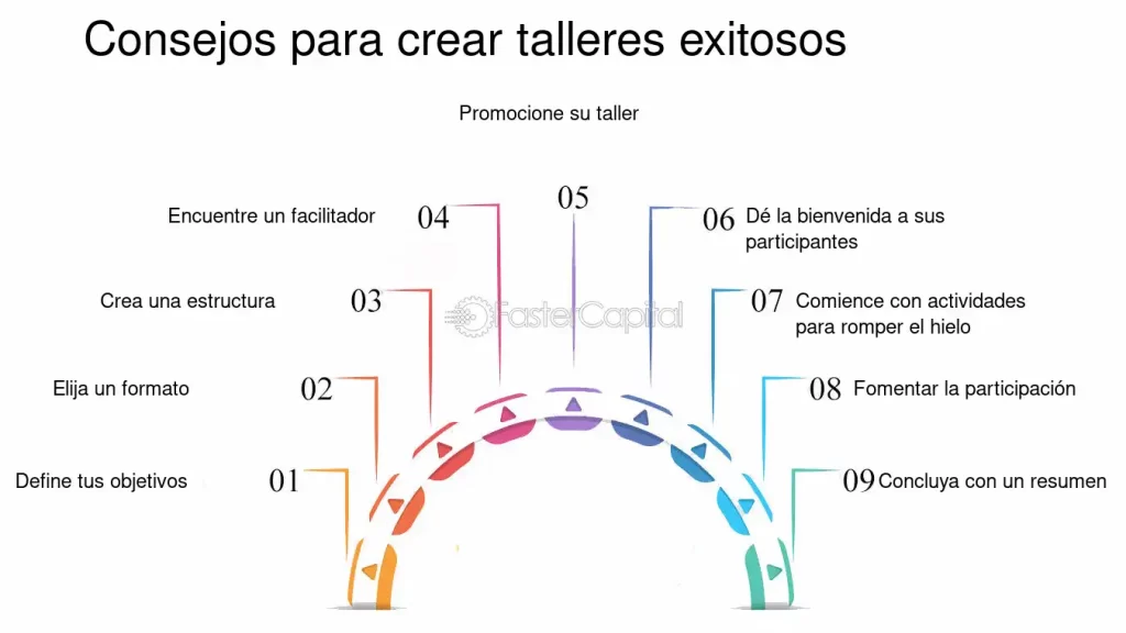 guia para participar con exito en un campeonato de escritura