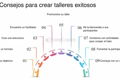 guia para participar con exito en un campeonato de escritura
