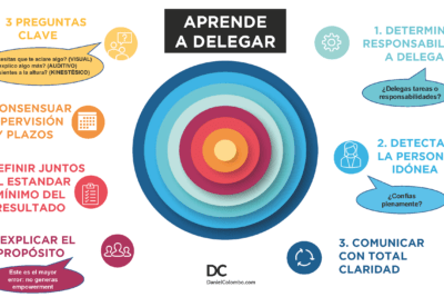 guia practica para aprender a delegar efectivamente en trabajo