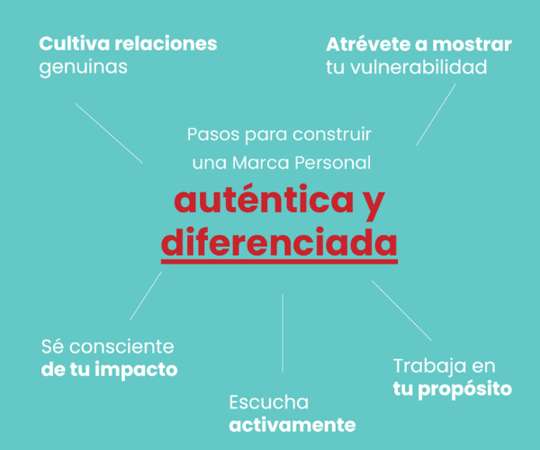guia practica para cultivar la autenticidad personal y profesional