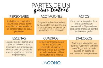 guia practica para estructurar un guion de manera efectiva