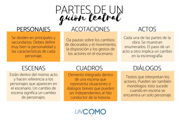 guia practica para estructurar un guion de manera efectiva