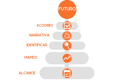 guia practica para visualizar efectivamente el futuro deseado