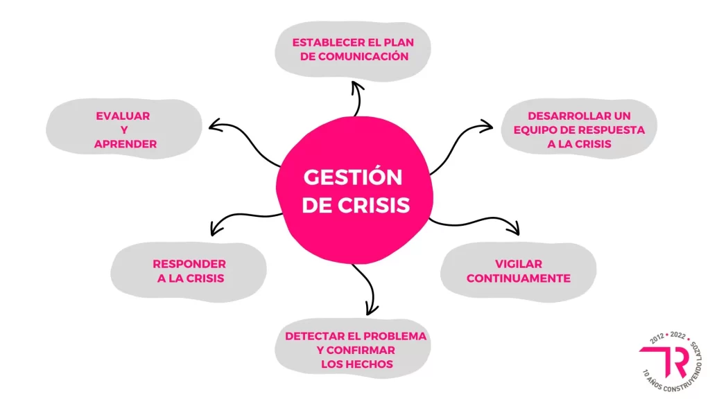 habilidades clave para gestionar crisis todo lo que debes saber