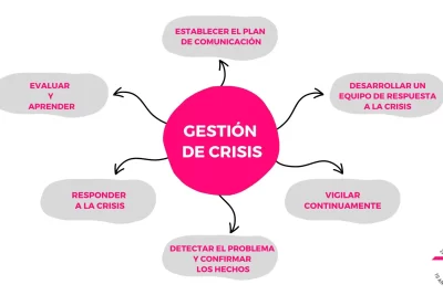 habilidades clave para gestionar crisis todo lo que debes saber