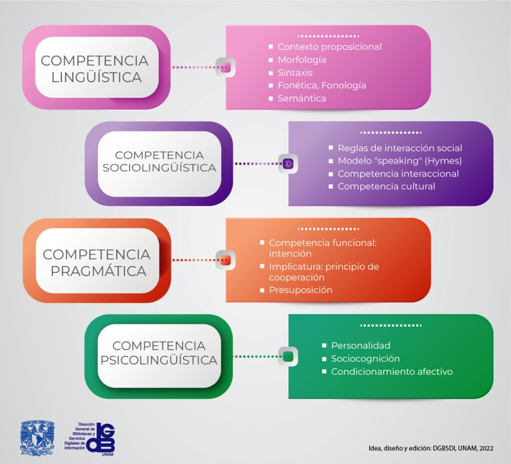 Habilidades comunicativas en diversos contextos explicadas 1 habilidades comunicativas en diversos contextos explicadas
