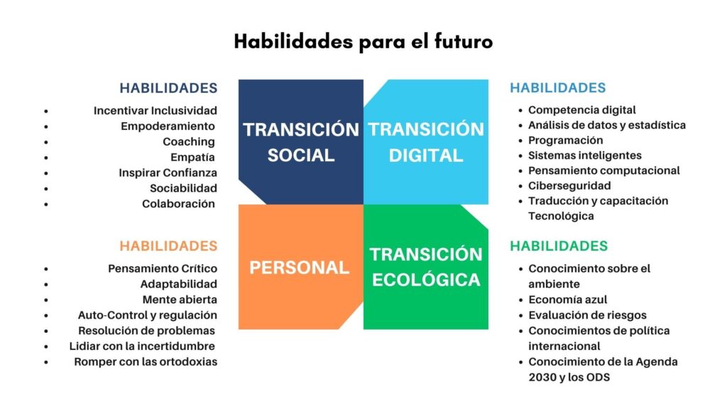 habilidades de analisis importancia y aspectos clave a conocer