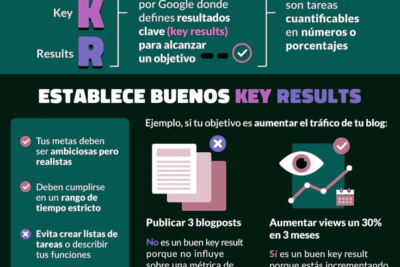 habilidades de feedback efectivas lo que necesitas saber