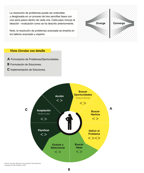 habilidades de resolucion creativa de problemas definicion y ejemplos