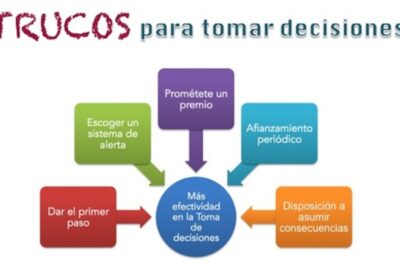 habilidades de toma de decisiones importancia y ejemplos clave