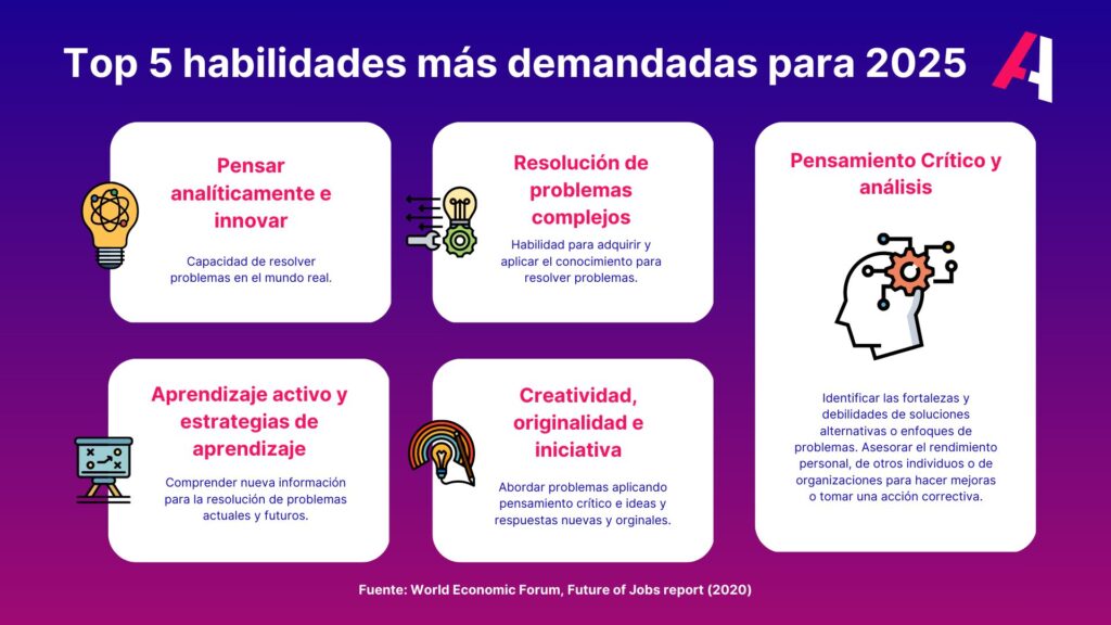 habilidades efectivas para resolver problemas complejos