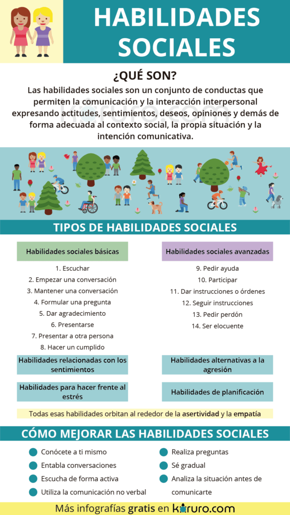 habilidades sociales definicion y ejemplos clave explicados