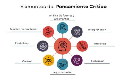 habitos de pensamiento critico definicion y ejemplos clave