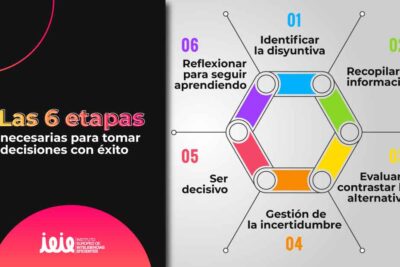 habitos efectivos para la toma de decisiones diarias