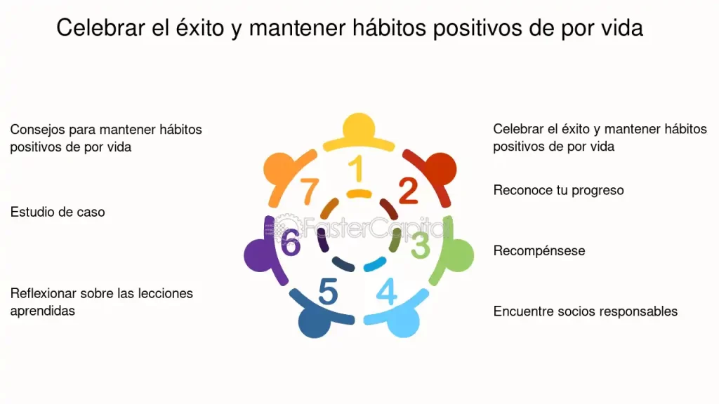 Hábitos positivos: descubre cómo transforman tu vida 1 habitos positivos descubre como transforman tu vida