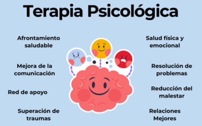 habitos y su papel en la terapia psicologica efectiva
