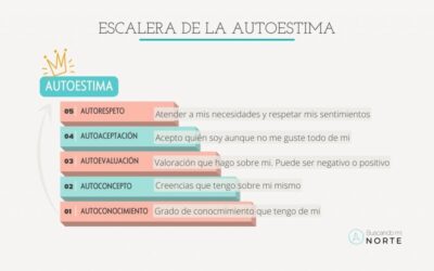 herramientas clave para el autoconocimiento personal y emocional