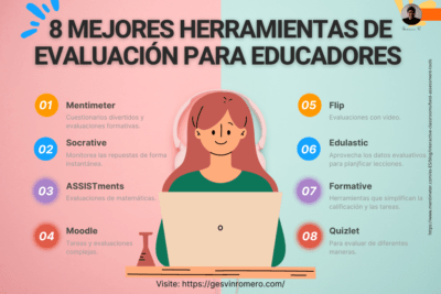 herramientas para evaluar la eficiencia en la comunicacion