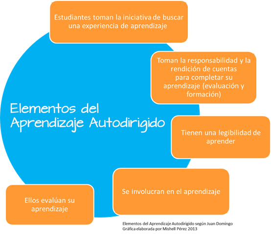 herramientas y estrategias para el aprendizaje autodirigido