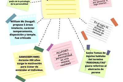 historia personal y su influencia en la construccion de la personalidad