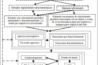 impacto de actitudes en la opinion publica influencias y efectos